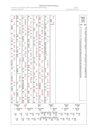 Spielbank Bad Homburg
Permanenz für Spieltisch 0001 [Spielbank Bad Homburg] Blatt 1
08.06.2013 06:00:46Spieltag 07.06.2013
30
10
15
22
16
10
12
7
14
11
36
14
6
19
7
--------
26
10
16
16
5
21
27
11
20
3
22
14
36
18
13
3
12
16
13
24
6
27
8
15
26
9
25
27
27
15
27
--------
29
29
24
12
1
30
0
3
17
15
0
10
20
29
5
--------
27
9
35
5
18
5
35
19
3
21
2
34
0
--------
28
26
24
5
3
18
17
22
0
10
29
8
29
21
--------
15
0
18
21
10
15
12
8
5
8
19
20
22
4
12
22
12
31
4
36
--------
29
21
13
29
13
36
29
33
12
14
17
36
22
22
25
--------
22
7
8
36
6
10
17
3
13
21
35
31
20
30
14
3
13
25
--------
22
21
35
35
10
13
35
19
6
31
3
21
25
10
25
18
7
26
32
--------
17
36
22
32
29
28
20
25
23
17
10
14
7
12
22
14
29
--------
26
33
32
12
30
15
25
20
30
26
4
--------
34
20
13
31
9
15
34
27
23
23
9
32
14
33
--------
27
2
32
30
33
2
0
27
33
5
32
19
29
16
--------
5
31
11
1
35
33
20
7
12
11
1
19
13
29
33
5
2
--------
33
6
4
14
32
2
13
23
5
10
11
6
7
--------
4
7
31
32
19
34
10
2
21
25
11
7
34
5
--------
17
36
35
1
15
14
9
13
19
10
2
31
36
0
33
--------
3
7
2
33
36
24
26
7
5
1
31
21
35
11
25
--------
14
5
16
3
34
2
2
22
20
26
2
27
24
9
26
26
5
18
35
13
--------
21
31
31
19
33
20
2
2
36
16
24
10
--------
21
14
8
0
23
12
3
9
9
9
20
34
2
28
23
--------
1
11
28
27
25
25
19
9
5
13
11
26
14
--------
1
9
36
21
34
20
12
2
19
4
--------
26
21
3
26
28
17
32
9
19
16
13
--------
6
27
13
17
8
30
17
11
=====
Schwarz Rot Pair Impair Passe Manque
184 187 172 199 182 189
1. Dutzend 2. Dutzend 3. Dutzend 1. Reihe 2. Reihe 3. Reihe
128 123 120 119 132 120
Transversales Pleines
1-3 4-6 7-9 10-12 13-15 16-18 19-21 22-24 25-27 28-30 31-33 34-36
34 28 30 36 37 24 38 24 36 24 30 30
Transversales Simples
1-6 4-9 7-12 10-15 13-18 16-21 19-24 22-27 25-30 28-33 31-36
62 58 66 73 61 62 62 60 60 54 60
Beginn
14.48
Ende
04.28
Sum 379
0 8
1 7
2 15
3 12
4 6
5 15
6 7
7 11
8 7
9 12
10 14
11 10
12 12
13 15
14 13
15 9
16 8
17 10
18 6
19 12
20 12
21 14
22 12
23 6
24 6
25 11
26 13
27 12
28 5
29 12
30 7
31 10
32 9
33 11
34 8
35 10
36 12
 