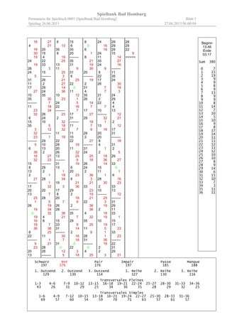 Spielbank Bad Homburg
Permanenz für Spieltisch 0001 [Spielbank Bad Homburg] Blatt 1
09.06.2013 06:00:34Spieltag 08.06.2013
23
24
30
9
19
7
5
25
13
29
15
6
15
19
16
22
24
14
--------
28
21
34
9
8
31
25
15
12
30
33
8
14
23
14
1
16
13
34
28
--------
35
32
23
22
25
16
19
26
26
16
18
29
5
32
35
7
3
13
18
12
13
30
34
23
19
32
10
33
10
24
29
12
10
34
30
29
--------
0
18
22
24
8
11
27
22
17
36
24
24
32
10
22
11
34
6
4
1
21
17
29
--------
31
25
19
7
30
31
34
2
11
28
2
17
34
11
34
18
5
7
32
20
35
18
--------
18
13
27
3
35
31
18
7
20
31
17
21
31
16
12
14
--------
9
31
34
25
18
8
23
34
--------
21
24
16
3
4
1
15
36
27
--------
19
10
0
26
31
2
33
18
5
34
2
30
21
23
25
--------
1
19
2
7
7
16
31
22
21
4
14
33
28
6
14
6
--------
3
27
10
15
34
8
13
7
28
3
1
4
--------
11
19
30
16
28
29
9
27
9
23
36
--------
14
25
19
7
23
23
13
19
18
27
8
4
18
35
16
2
--------
30
33
12
5
14
19
25
4
24
28
28
12
5
23
--------
35
11
8
19
10
20
5
10
1
36
19
11
4
22
30
28
--------
35
13
25
15
7
12
36
31
15
19
19
3
--------
29
35
1
14
14
18
2
16
33
--------
5
12
15
24
33
17
15
34
2
27
10
0
11
25
--------
4
19
2
35
5
21
35
18
9
18
23
17
10
23
--------
5
10
27
10
29
36
22
2
12
17
22
2
3
5
8
36
14
--------
20
9
28
23
18
4
9
28
14
35
31
5
9
8
31
13
--------
17
16
20
24
12
19
10
4
29
35
35
24
2
--------
0
1
2
23
11
13
20
13
22
11
36
--------
15
28
4
16
6
11
10
29
18
31
21
1
32
=====
Schwarz Rot Pair Impair Passe Manque
177 190 180 187 178 189
1. Dutzend 2. Dutzend 3. Dutzend 1. Reihe 2. Reihe 3. Reihe
120 135 112 142 117 108
Transversales Pleines
1-3 4-6 7-9 10-12 13-15 16-18 19-21 22-24 25-27 28-30 31-33 34-36
29 28 28 35 33 36 31 35 21 31 26 34
Transversales Simples
1-6 4-9 7-12 10-15 13-18 16-21 19-24 22-27 25-30 28-33 31-36
57 56 63 68 69 67 66 56 52 57 60
Beginn
15.50
Ende
04.48
Sum 371
0 4
1 9
2 13
3 7
4 11
5 12
6 5
7 10
8 9
9 9
10 14
11 11
12 10
13 11
14 12
15 10
16 12
17 8
18 16
19 17
20 6
21 8
22 10
23 14
24 11
25 10
26 3
27 8
28 12
29 10
30 9
31 13
32 6
33 7
34 13
35 13
36 8
 