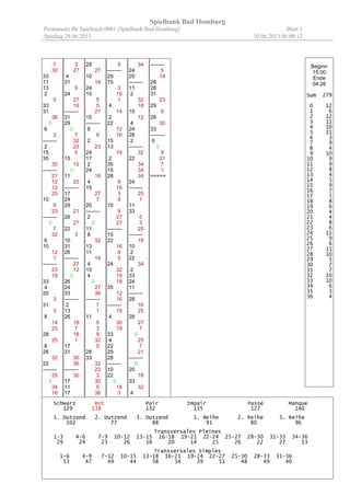 Spielbank Bad Homburg
Permanenz für Spieltisch 0001 [Spielbank Bad Homburg] Blatt 1
12.06.2013 06:00:36Spieltag 11.06.2013
5
9
23
13
30
4
31
11
22
17
31
17
31
19
27
25
21
34
28
11
26
23
21
0
--------
33
15
31
31
29
9
18
7
35
28
6
15
23
16
20
--------
12
8
15
18
36
30
25
24
26
12
26
6
30
33
12
31
1
25
19
26
34
10
--------
30
34
32
16
28
29
5
24
25
20
21
35
11
9
--------
25
25
30
10
21
17
10
18
4
26
3
3
30
19
24
28
35
--------
17
5
29
20
10
16
36
23
29
26
17
0
18
--------
26
16
31
1
5
35
4
5
28
16
22
4
34
--------
14
35
9
13
10
9
2
33
28
30
14
28
2
31
17
18
5
27
--------
17
21
23
17
12
32
33
27
5
33
19
30
29
36
12
10
23
14
16
15
18
--------
33
35
6
9
14
17
35
11
5
24
6
31
5
23
--------
26
15
21
14
31
34
21
4
30
7
21
16
15
29
7
--------
8
36
26
7
32
28
15
19
13
16
20
15
--------
33
20
8
15
26
13
23
2
16
24
31
32
10
14
18
14
7
10
--------
29
30
35
20
6
6
25
19
25
18
2
3
8
30
21
19
3
1
--------
25
14
26
6
23
19
13
2
12
23
23
0
14
32
--------
10
29
1
7
19
21
8
2
32
15
16
31
--------
29
29
11
21
12
9
9
27
32
18
14
--------
20
32
1
20
27
17
6
8
11
34
32
18
--------
30
20
18
9
6
8
21
12
26
26
--------
10
0
17
1
15
22
29
0
14
30
19
24
--------
2
4
36
3
12
29
19
25
29
25
17
3
24
34
1
11
23
--------
29
9
0
34
32
3
19
17
2
13
12
12
25
33
17
10
29
12
--------
8
17
0
33
26
13
26
32
36
4
--------
12
12
24
26
12
25
22
28
=====
Schwarz Rot Pair Impair Passe Manque
173 178 174 177 182 169
1. Dutzend 2. Dutzend 3. Dutzend 1. Reihe 2. Reihe 3. Reihe
104 122 125 106 129 116
Transversales Pleines
1-3 4-6 7-9 10-12 13-15 16-18 19-21 22-24 25-27 28-30 31-33 34-36
22 25 24 33 29 36 33 24 34 37 32 22
Transversales Simples
1-6 4-9 7-12 10-15 13-18 16-21 19-24 22-27 25-30 28-33 31-36
47 49 57 62 65 69 57 58 71 69 54
Beginn
13.51
Ende
03.34
Sum 358
0 7
1 7
2 8
3 7
4 7
5 9
6 9
7 6
8 8
9 10
10 11
11 7
12 15
13 7
14 11
15 11
16 10
17 15
18 11
19 12
20 9
21 12
22 4
23 12
24 8
25 13
26 16
27 5
28 9
29 15
30 13
31 12
32 11
33 9
34 8
35 8
36 6
 