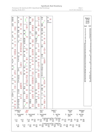Spielbank Bad Homburg
Permanenz für Spieltisch 0001 [Spielbank Bad Homburg] Blatt 1
13.06.2013 06:00:18Spieltag 12.06.2013
29
27
27
11
2
31
16
--------
9
33
5
17
5
18
12
26
28
16
28
10
13
33
4
5
4
21
20
25
36
9
15
0
--------
10
21
31
16
20
28
9
7
30
6
3
9
11
18
0
--------
19
13
24
2
0
19
9
2
--------
21
19
7
25
9
--------
22
24
34
2
24
9
32
16
9
7
25
17
32
26
33
--------
35
9
8
7
36
0
14
30
21
17
--------
3
31
10
31
14
1
4
34
36
15
33
20
17
15
26
14
15
5
2
28
10
1
--------
3
25
2
28
23
6
35
10
22
15
26
29
10
25
13
34
15
36
7
--------
8
18
32
29
4
20
35
24
35
20
25
32
15
17
19
13
7
24
--------
7
8
5
8
12
36
5
19
13
35
12
17
24
21
32
24
12
7
8
1
2
6
7
33
1
4
--------
35
3
16
13
22
34
34
21
30
30
13
12
21
8
32
6
19
--------
26
17
9
17
7
18
16
22
12
2
7
16
13
33
9
12
11
22
23
36
6
10
16
29
--------
35
26
3
7
31
29
32
15
23
5
21
5
17
31
21
7
17
16
--------
4
5
36
0
28
9
27
24
0
7
15
35
19
31
23
30
8
5
8
36
--------
24
1
4
12
28
3
28
30
4
7
14
20
28
9
31
26
36
21
36
25
9
27
22
9
26
20
20
10
14
21
35
--------
25
5
23
6
28
21
17
27
26
7
3
28
30
2
--------
11
3
25
4
3
20
8
35
7
21
13
10
26
20
21
5
5
28
30
19
--------
8
26
27
9
13
6
2
12
14
35
36
8
33
35
4
16
10
--------
9
24
35
4
11
11
22
33
8
34
10
9
36
0
19
5
11
30
28
--------
27
27
6
1
34
18
21
20
20
19
16
30
16
6
1
9
6
31
18
13
12
36
27
1
13
23
10
13
25
35
--------
17
31
5
5
14
28
36
33
11
4
21
9
33
12
6
28
30
7
35
--------
24
24
7
29
30
11
27
6
14
25
27
20
14
16
22
36
35
36
17
26
34
5
8
4
30
36
19
13
23
6
31
20
20
8
28
0
20
11
8
21
31
8
--------
20
3
20
32
36
31
20
31
8
22
27
34
20
34
26
12
19
--------
12
7
20
2
16
20
26
18
10
30
=====
Schwarz Rot Pair Impair Passe Manque
232 227 233 226 228 231
1. Dutzend 2. Dutzend 3. Dutzend 1. Reihe 2. Reihe 3. Reihe
165 145 149 154 150 155
Transversales Pleines
1-3 4-6 7-9 10-12 13-15 16-18 19-21 22-24 25-27 28-30 31-33 34-36
29 43 57 36 32 34 51 28 37 36 32 44
Transversales Simples
1-6 4-9 7-12 10-15 13-18 16-21 19-24 22-27 25-30 28-33 31-36
72 100 93 68 66 85 79 65 73 68 76
Beginn
14.51
Ende
03.01
Sum 467
0 8
1 8
2 11
3 10
4 13
5 17
6 13
7 20
8 17
9 20
10 13
11 10
12 13
13 14
14 9
15 9
16 14
17 13
18 7
19 12
20 22
21 17
22 9
23 7
24 12
25 11
26 14
27 12
28 16
29 6
30 14
31 14
32 8
33 10
34 10
35 16
36 18
 