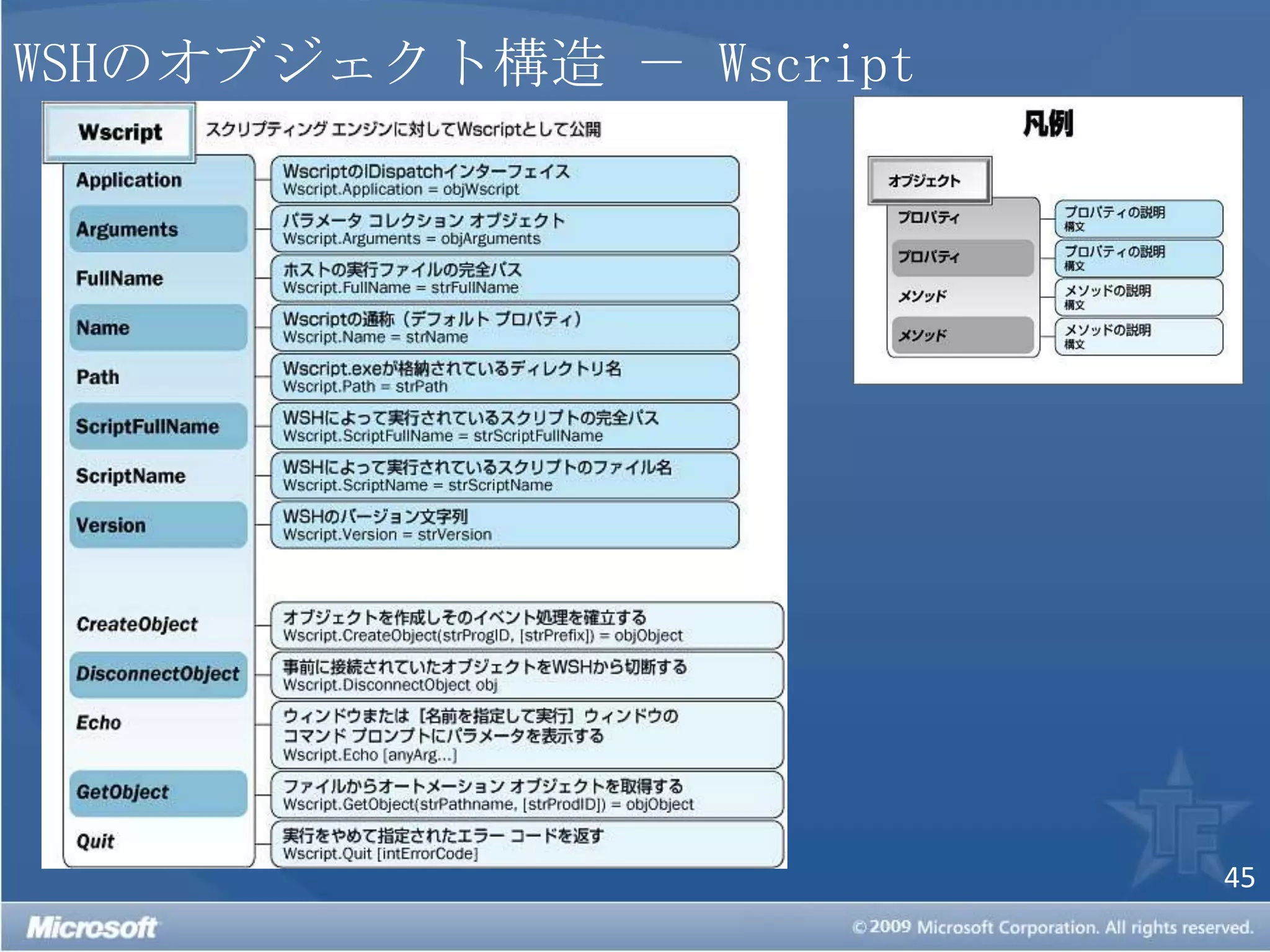WSHのオブジェクト構造 － Wscript