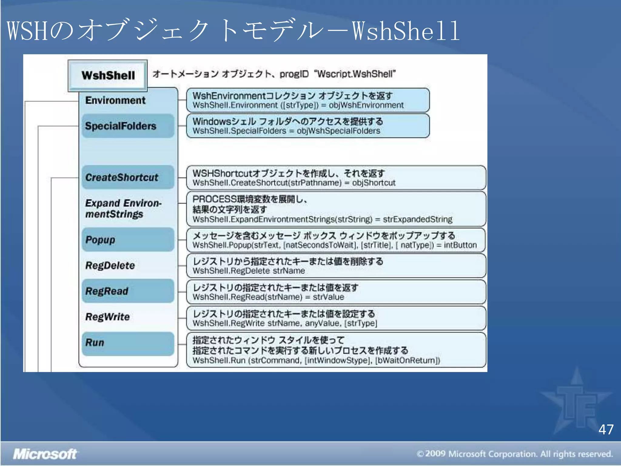 WSHのオブジェクトモデル－WshShell