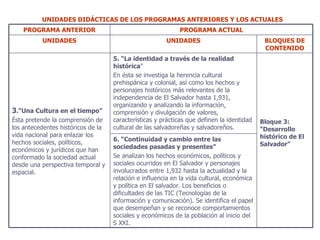 UNIDADES DIDÁCTICAS DE LOS PROGRAMAS ANTERIORES Y LOS ACTUALES PROGRAMA ANTERIOR PROGRAMA ACTUAL UNIDADES UNIDADES BLOQUES DE CONTENIDO 3 .“Una Cultura en el tiempo” Ésta pretende la comprensión de los antecedentes históricos de la vida nacional para enlazar los hechos sociales, políticos, económicos y jurídicos que han conformado la sociedad actual desde una perspectiva temporal y espacial. 5. “La identidad a través de la realidad histórica ” En ésta se investiga la herencia cultural prehispánica y colonial, así como los hechos y personajes históricos más relevantes de la independencia de El Salvador hasta 1,931, organizando y analizando la información, comprensión y divulgación de valores, características y prácticas que definen la identidad cultural de las salvadoreñas y salvadoreños. Bloque 3: “Desarrollo histórico de El Salvador” 6. “Continuidad y cambio entre las sociedades pasadas y presentes” Se analizan los hechos económicos, políticos y sociales ocurridos en El Salvador y personajes involucrados entre 1,932 hasta la actualidad y la relación e influencia en la vida cultural, económica y política en El salvador. Los beneficios o dificultades de las TIC (Tecnologías de la información y comunicación). Se identifica el papel que desempeñan y se reconoce comportamientos sociales y económicos de la población al inicio del S XXI. 