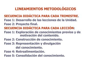 LINEAMIENTOS METODOLÓGICOS SECUENCIA DIDÁCTICA   PARA CADA TRIMESTRE .  Fase 1: Desarrollo de las lecciones de la Unidad.  Fase 2: Proyecto final. SECUENCIA DIDÁCTICA PARA CADA LECCIÓN : Fase 1: Exploración de conocimientos previos y de  motivación del contenido. Fase 2: Construcción de conocimiento. Fase 3: Representación y divulgación del conocimiento. Fase 4: Retroalimentación. Fase 5: Consolidación del conocimiento. 