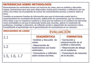 REFERENCIAS SOBRE METODOLOGÍA Generalmente los contenidos inician con lecturas de casos, para su análisis y discusión; mapas, ilustraciones para que sean observadas; textos para comentar y reflexionar por las niñas y los niños con el propósito de activar los conocimientos previos y motivar sobre el tema. También se proponen fuentes de información para que el alumnado pueda leerla y experimentarla sin necesidad del docente, elaboración de conclusiones, que las realicen en otros sitios o que no requieran cuaderno y otras que las realicen en el cuaderno de ejercicios, como actividades en las que el alumnado tendrá que recordar, aplicar la resolución de problemas, investigar o descubrir, de reflexión-acción o adquisición de conciencia crítica. Consolidando el aprendizaje con la generalización de conclusiones en un resumen. INDICADORES DE LOGRO EVALUACIÓN 1.1 DIAGNÓSTICA Análisis y discusión  de casos. Observación de ilustraciones con texto motivador. Comentario y reflexión sobre textos escritos. FORMATIVA Corrección y autocorrección en el análisis y discusión. Observación de dibujo en el cuaderno. Comentario de resumen de la lección. 1.2 1.5, 1.6, 1.7 