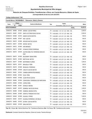 Form. No.______
Aprobado por el
Contralor General
República Domincana Página 1 de 4
Ayuntamiento Municipal de Villa Jaragua
Relación de Cheques Emitidos, Transferencias y Otros, por Cuenta Bancaria y Objeto de Gasto
Correspondiente al mes de Junio del 2015
Código Institucional: 7140
Cuenta Banco: 045-000488-0 - Educacion, Salud y Genero
Nombre del Beneficiario Partida
(Programática - Gasto - FF - FE - OF)
Cheque
Tipo Monto
Nº Código
Fecha
AFECTA BANCO 74,376.70TOTAL
001830004466 2,200.00ADRIAN CUEVAS PEREZ 14.00.0002 - 1.01.1.01 - 20 - 1955 - 100Ck26/06/2015
001831004467 2,200.00SANTA VICTORIA RIVAS CUEVAS 14.00.0003 - 1.01.1.01 - 20 - 1955 - 100Ck26/06/2015
001872004468 500.00AMADA CUEVAS MATOS 14.00.0001 - 4.01.2.01 - 20 - 1955 - 100Ck26/06/2015
001847004469 500.00ANA CUEVAS 14.00.0001 - 4.01.2.01 - 20 - 1955 - 100Ck26/06/2015
001896004470 500.00ARCADIO MATOS CUEVAS 14.00.0001 - 4.01.2.01 - 20 - 1955 - 100Ck26/06/2015
001859004471 500.00ARCIRA MATOS 14.00.0001 - 4.01.2.01 - 20 - 1955 - 100Ck26/06/2015
001865004472 500.00ARIS MENDEZ 14.00.0001 - 4.01.2.01 - 20 - 1955 - 100Ck26/06/2015
001861004473 500.00ATANACIO PEREZ FERRERAS 14.00.0001 - 4.01.2.01 - 20 - 1955 - 100Ck26/06/2015
001878004474 500.00AUSTRIA EBELTHA FERRERAS SENA DE
DIAZ
14.00.0001 - 4.01.2.01 - 20 - 1955 - 100Ck26/06/2015
001850004475 500.00BALDEMAR SENAS PEÑA 14.00.0001 - 4.01.2.01 - 20 - 1955 - 100Ck26/06/2015
001893004476 500.00BARTOLINA MATOS 14.00.0001 - 4.01.2.01 - 20 - 1955 - 100Ck26/06/2015
001884004477 1,200.00BISTERMINA FLORIAN 14.00.0001 - 4.01.2.01 - 20 - 1955 - 100Ck26/06/2015
001871004478 500.00BRAUDILIA PEÑA 14.00.0001 - 4.01.2.01 - 20 - 1955 - 100Ck26/06/2015
001888004479 500.00BRUNILDA FERRERAS 14.00.0001 - 4.01.2.01 - 20 - 1955 - 100Ck26/06/2015
001838004480 500.00CARLITA CUEVAS MATOS 14.00.0001 - 4.01.2.01 - 20 - 1955 - 100Ck26/06/2015
001833004481 500.00CARMEN EMPERATRIZ MENDEZ 14.00.0001 - 4.01.2.01 - 20 - 1955 - 100Ck26/06/2015
001853004482 500.00CELIS PEÑA 14.00.0001 - 4.01.2.01 - 20 - 1955 - 100Ck26/06/2015
001886004483 500.00CLIDIA RIVAS CUEVAS 14.00.0001 - 4.01.2.01 - 20 - 1955 - 100Ck26/06/2015
001854004484 500.00CONFESORA FERRERAS B DE MARCHENA 14.00.0001 - 4.01.2.01 - 20 - 1955 - 100Ck26/06/2015
001846004485 500.00CORPIA PEÑA 14.00.0001 - 4.01.2.01 - 20 - 1955 - 100Ck26/06/2015
001851004486 500.00DIONICIA MEDINA 14.00.0001 - 4.01.2.01 - 20 - 1955 - 100Ck26/06/2015
001873004487 1,000.00DOMINGA MATOS DE RIVAS 14.00.0001 - 4.01.2.01 - 20 - 1955 - 100Ck26/06/2015
001869004488 500.00DOMINGA MEDINA DOTEL 14.00.0001 - 4.01.2.01 - 20 - 1955 - 100Ck26/06/2015
001885004489 500.00DOMITILA TRINIDAD M DE DIAZ 14.00.0001 - 4.01.2.01 - 20 - 1955 - 100Ck26/06/2015
001848004490 1,000.00DUQUELO PEREZ 14.00.0001 - 4.01.2.01 - 20 - 1955 - 100Ck26/06/2015
001874004491 500.00ELEADILA FERRERAS C DE MEJIA 14.00.0001 - 4.01.2.01 - 20 - 1955 - 100Ck26/06/2015
001870004492 500.00ELPIDIA CUEVAS MATOS 14.00.0001 - 4.01.2.01 - 20 - 1955 - 100Ck26/06/2015
001839004493 500.00EMILIA BATISTA 14.00.0001 - 4.01.2.01 - 20 - 1955 - 100Ck26/06/2015
07/07/2015
SIAFIMDistribución: Contraloría General de la República, Cámara de Cuentas, Tesorería Municipal
Tipo: Ck = Cheque, Ne = Nómina Electrónica, Te = Transferencia Electrónica, Nck = No Cheque, TB = Transferencia entre cuentas
 