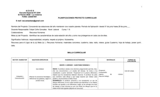 Nombre del Proyecto: Conociendo las estaciones del año mantienen vivo nuestro planeta. Período de Aplicación: desde 01 de junio hasta 29 de junio
Docente Responsable: Felipe Cofre González Nivel: Laboral Curso: 1 A
Colaboradores: Recursos Humanos
Meta (s) del Proyecto: Identificar las características de cada estación del año y como nos protegemos en cada una de ellas.
Significados Valóricos: responsabilidad, empatía, respeto al prójimo. Autoestima.
Recursos para el Logro de la (s) Meta (s): ): Recursos Humanos, materiales concretos, cuaderno, data, radio, videos, guías Cuaderno, hoja de trabajo, power point ,
data.
MALLA CURRICULAR
SECTOR / SUBSECTOR OBJETIVOS ESPECÍFICOS SUGERENCIA DE ACTIVIDADES MATERIALES FORMAS DE
EVALUACIÓN
Lenguaje y
Comunicación
(Las silabas)
Afianzar la conciencia fonológica.
Diferenciar las palabras, según el
sonido inicial.
GRUPO: 1 LORENZO – JUAN PABLO SEMANA 1
INICIO: El profesor saluda a los alumnos preguntando qué día, mes,
año nos encontramos y el estado del tiempo. Se invita a los
estudiantes a poner atención. Proyectará en la pizarra diferentes
objetos que los estudiantes deberán observar. El profesor les pide
que nombren cada dibujo y que luego separen por sílabas cada
palabra, reconociendo la sílaba inicial.
DESARROLLO: El profesor presenta a los estudiantes un par de
dibujos diferentes, en los cuales tendrán que identificar si sus sílabas
iniciales son iguales o son diferentes; luego, se les entrega una hoja
de trabajo, la que consiste en unir con líneas los dibujos que en su
sílaba inicial sean iguales (adjunto en recursos).
Proyector
Computador
Lápices de colores
Hoja de trabajo.
Lista de cotejo
1
PLANIFICACIONES PROYECTO CURRICULAR
A D A E S
Escuela Especial Nº 2244
El Parrón 0939 – La Cisterna
FONO: 225481951
E mail: escuelaadaes@gmail.com
 