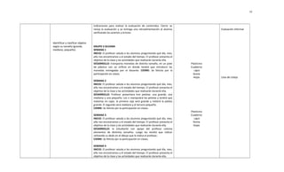 Identificar y clasificar objetos
según su tamaño (grande,
mediano, pequeño).
indicaciones para realizar la evaluación de contenidos. Cierre: se
revisa la evaluación y se entrega una retroalimentación al alumno
verificando los aciertos y errores
GRUPO 3 SILVANA
SEMANA 1
INICIO: El profesor saluda a los alumnos preguntando qué día, mes,
año nos encontramos y el estado del tiempo. El profesor presenta el
objetivo de la clase y las actividades que realizarán durante ella.
DESARROLLO: transporta monedas de distinto tamaño, en un pote
de plástico con un orificio en donde tendrá que introducir las
monedas entregadas por el docente. CIERRE: Se felicita por la
participación en clases.
SEMANA 2
INICIO: El profesor saluda a los alumnos preguntando qué día, mes,
año nos encontramos y el estado del tiempo. El profesor presenta el
objetivo de la clase y las actividades que realizarán durante ella.
DESARROLLO: Profesor presentara tres pelotas: una grande, una
mediana y una pequeña. Los n manipulará las pelotas y tendrá que
meterlas en cajas. la primera caja será grande y meterá la pelota
grande. El segundo será mediano y el tercero pequeño.
CIERRE: Se felicita por la participación en clases.
SEMANA 3
INICIO: El profesor saluda a los alumnos preguntando qué día, mes,
año nos encontramos y el estado del tiempo. El profesor presenta el
objetivo de la clase y las actividades que realizarán durante ella.
DESARROLLO: la estudiante con apoyo del profesor colorea
elementos de distintos tamaños. Luego los tendrá que indicar
utilizando su dedo en el dibujo que le indica el profesor.
CIERRE: Se felicita por la participación en clases.
SEMANA 4
INICIO: El profesor saluda a los alumnos preguntando qué día, mes,
año nos encontramos y el estado del tiempo. El profesor presenta el
objetivo de la clase y las actividades que realizarán durante ella.
Plasticina
Cuaderno
Lápiz
Goma
Hojas
Plasticina
Cuaderno
Lápiz
Goma
Hojas
Evaluación informal
Lista de cotejo
10
 