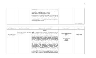 DESARROLLO: Con plasticina la estudiante tendrá que introducir los
en una caja distintos elementos de distintos tamaños. Supervisado
por el profesor. Luego pega guía en su cuaderno.
CIERRE: Se felicita por la participación en clases.
El profesor saluda a los alumnos preguntando qué día, mes, año nos
encontramos y el estado del tiempo. Desarrollo: se dan las
indicaciones para realizar la evaluación de contenidos. Cierre: se
revisa la evaluación y se entrega una retroalimentación al alumno
verificando los aciertos y errores
Evaluación informal
SECTOR / SUBSECTOR OBJETIVOS ESPECÍFICOS SUGERENCIA DE ACTIVIDADES MATERIALES FORMAS DE
EVALUACIÓN
Noción del entorno
natural y cultural
Conocer las estaciones del año y
sus características.
SEMANA 1
INICIO: El profesor saluda a los alumnos preguntando qué día, mes,
año nos encontramos y el estado del tiempo. El profesor presenta el
objetivo de la clase y las actividades que realizarán durante ella. El
profesor, como activación de conocimientos previos, les pide a los
estudiantes que se ubiquen en el centro de la sala les comenta que
verán y escucharán un video musical y luego conversarán en relación
a lo visto. El profesor les muestra el video "Las estaciones del año.
Una vez terminado el video, les pide que se sienten en semicírculo
frente a la pizarra o pantalla, pregunta, ¿Qué vimos en el video?
¿Qué cambios aparecían en la canción? Comenta las respuestas de
sus estudiantes, luego pregunta, ¿Les gustaría conocer las
estaciones del año? ¿Les gustaría saber que ocurre en cada una de
las estaciones? Junto a sus estudiantes, el profesor acuerda el
objetivo de la clase. DESARROLLO: El profesor les muestra cuatro
láminas, cada una muestra características de una estación del año,
se las entrega para que ellos puedan manipularlas, una vez vistas, el
profesor muestra la primera lámina y pregunta, ¿Qué vemos acá?
¿Cómo se ven los árboles? ¿A qué estación del año corresponderá?
Láminas de las estaciones
Fichas
Data
Guía
Lápices de colores
Goma
Cuaderno
Lista de cotejo
11
 