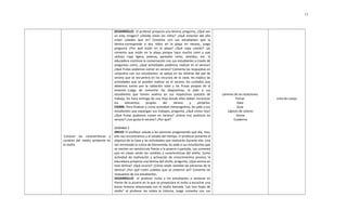 Conocer las características y
cambios del medio ambiente en
el otoño.
DESARROLLO: El profesor proyecta una lámina, pregunta, ¿Qué ven
en esta imagen? ¿Dónde están los niños? ¿Qué estación del año
creen ustedes que es? Comenta con sus estudiantes que la
lámina corresponde a dos niños en la playa en verano, luego
pregunta ¿Por qué están en la playa? ¿Qué ropa usarán? Les
comenta que están en la playa porque hace mucho calor y que
utilizan ropa ligera, poleras, pantalón corto, vestidos, etc. la
educadora continúa la conversación con sus estudiantes a través de
preguntas como, ¿Qué actividades podemos realizar en el verano?
¿Qué frutas podemos comer en verano? Comenta las respuestas en
conjuntos con sus estudiantes, se apoya en las láminas del ppt de
verano que se encuentra en los recursos de la clase, les explica las
actividades que se pueden realizar en el verano, los cuidados que
debemos tomar por la radiación solar y las frutas propias de la
estación. Luego de comentar las diapositivas, le pide a sus
estudiantes que tomen asiento en sus respectivos puestos de
trabajo, les hace entrega de una hoja donde ellos deben reconocer
los elementos propios del verano y pintarlos.
CIERRE: Para finalizar y como actividad metacognitiva, les pide a sus
estudiantes que expongan sus trabajos, pregunta, ¿Qué vimos hoy?
¿Qué frutas podemos comer en verano? ¿Cómo nos vestimos en
verano? ¿Les gusta el verano? ¿Por qué?
SEMANA 3
INICIO: El profesor saluda a los alumnos preguntando qué día, mes,
año nos encontramos y el estado del tiempo. El profesor presenta el
objetivo de la clase y las actividades que realizarán durante ella. Una
vez terminada la rutina de bienvenida, les pide a sus estudiantes que
se sienten en semicírculo frente a la pizarra o pantalla. Les comenta
que en clases verán los cambios y características del otoño. Como
actividad de motivación y activación de conocimientos previos, la
educadora proyecta una lámina del otoño, pregunta, ¿Que vemos en
esta lámina? ¿Qué ocurre? ¿Cómo están vestidas las personas de la
lámina? ¿Por qué creen ustedes que se vistieron así? Comenta las
respuestas de sus estudiantes.
DESARROLLO: el profesor invita a los estudiantes a sentarse en
frente de la pizarra en la que se proyectara el invita a escuchar una
breve historia relacionada con el otoño llamada "Las tres hojas de
otoño" el profesor les relata la historia, luego comenta con sus
Láminas de las estaciones
Fichas
Data
Guía
Lápices de colores
Goma
Cuaderno
Lista de cotejo
13
 