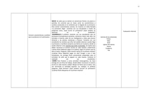 Conocer características y cambios
que se producen en la primavera.
INICIO: les pide que se sienten en semicírculo frente a la pizarra o
pantalla, les comenta que en clases verán las características y
cambios producidos en el ambiente por la llegada de la primavera.
Para activar conocimientos previos, les muestra un video llamado
"La primavera llegó". Comenta con sus estudiantes a través de
preguntas como, ¿Qué ocurre en primavera? ¿Qué cambios se
observan en el ambiente?
DESARROLLO: El profesor comenta con sus estudiantes que en
primavera la temperatura aumenta, comienza a hacer más calor, los
animales e insectos salen de sus madrigueras y nidos para buscar
alimento y las plantas comienzan a florecer. Comenta con sus
estudiantes los cambios que ellos han podido observar cuando llega
la primavera. el profesor proyecta una lámina en la pizarra, donde se
puede observar unas macetas que están numeradas, les explica que
deben reconocer el número escrito en cada maceta y determinar
cuántas flores debemos pegar en la planta, según el número que en
ella se indica. Pregunta, ¿Qué número vemos en la primera maceta?
¿Cuántas flores debemos pegar en ella? Escoge a uno o más
estudiantes, les entrega flores previamente preparadas para la
actividad, les pide que la peguen en cada maceta. Comenta lo
realizado con sus estudiantes.
CIERRE: Para finalizar y como actividad metacognitiva, les hace
entrega de una ficha de trabajo, donde deben reconocer el número
escrito en cada maceta y deben dibujar las flores que se indica. Una
vez terminada la actividad exponen sus trabajos, el profesor
pregunta, ¿Qué hicimos? ¿Qué cambios ocurren en primavera?
¿Cuántas flores dibujamos en la primera maceta?
Láminas de las estaciones
Fichas
Data
Guía
Lápices de colores
Goma
Cuaderno
Ppt
Evaluación informal
15
 