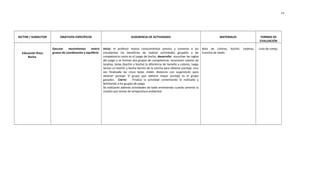 SECTOR / SUBSECTOR OBJETIVOS ESPECÍFICOS SUGERENCIA DE ACTIVIDADES MATERIALES FORMAS DE
EVALUACIÓN
Educación física
Bocha
Ejecutar movimientos motriz
grueso de coordinación y equilibrio
Inicio: el profesor realiza conocimientos previos y comenta a los
estudiantes los beneficios de realizar actividades grupales y de
competencia como es el juego de bocha, desarrollo: escuchan las reglas
del juego y se forman dos grupos de competencia, reconocen colores de
tarjetas, bolas (bochín y bocha) la diferencia de tamaño y colores, luego
lanzan un bochín y bocha dentro de la cancha para obtener puntaje. Una
vez finalizada las cinco bolas miden distancia con supervisión para
obtener puntaje. El grupo que obtiene mayor puntaje es el grupo
ganador. Cierre: Finaliza la actividad comentando lo realizado y
felicitando a los grupos de juego.
Se realizarán además actividades de baile entretenido cuando amerite la
ocasión por temas de temperatura ambiental.
Bola de colores, bochín, tarjetas,
huincha de medir.
Lista de cotejo
19
 