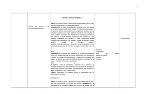 Asociar las vocales a sus
correspondientes grafías
GRUPO: 2 CARLOS SEMANA 1-2
INICIO: El profesor saluda a los alumnos preguntando qué día, mes,
año nos encontramos y el estado del tiempo.
DESARROLLO: Se invita al estudiante a sentarse frente a la pizarra
en la que se proyectará el video musical: “La canción de las vocales”.
El profesor activa conocimientos con preguntas: ¿cuáles son las
vocales? ¿cuántas son? ¿qué palabras comienzan con vocales a?
¿qué palabras comienzan con vocales e? qué palabras comienzan
con vocales i? ¿qué palabras comienzan con vocales o? ¿qué
palabras comienzan con vocales u? ¿qué compañeros tienen
nombres que comienzan con vocales? ¿todas las vocales suenan
iguales? ¿todas se escriben iguales?.
profesor invita al estudiante a observar un set de tarjetas con las
vocales en mayúsculas: A, E, I, O, U y luego en minúsculas a, e, i, o,
u.
Clase 2
DESARROLLO: A medida que muestran las tarjetas el estudiante
dicen las vocales escritas en letras mayúsculas y/o minúsculas,
señalan las vocales correspondientes cuando se les pregunta por
alguna de ellas y dan vuelta las tarjetas diciendo el nombre de la
vocal y si está en minúscula o mayúscula.
Clase 3
El profesor invita al estudiante a sentarse en su puestos y le
entrega una ficha en la cual tienen que unir el dibujo de un objeto o
animal que comienza con la vocal, correspondiente, por ejemplo: a=
árbol, e=elefante, i=isla , o=oso, u=uva.
CIERRE: Finalmente, el profesor felicita a estudiantes por su
participación en clases.
SEMANA 3 -4
INICIO: El profesor saluda a los alumnos preguntando qué día, mes,
año nos encontramos y el estado del tiempo. DESARROLLO: Al
estudiante se le entrega una guía para encerrar las vocales que el
Proyector
Computador
Hoja de trabajo
Lápices de colores
Laminas
Vocales
Lista de cotejo
4
 