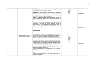 Reconocer numeral del 1 al 3 de
forma concreta y simbólica.
INICIO: El profesor saluda a los alumnos preguntando qué día, mes,
año nos encontramos y el estado del tiempo.
DESARROLLO: A cada estudiante se le entrega un set de tarjetas que
contiene adición con un plumón, tendrán que resolverlas de manera
individual, posteriormente las escribieran en sus cuadernos después
de verificarlas correctamente junto al profesor.
CIERRE: Se les pregunta que les pareció la actividad, que más les
costó que más le gusto. Se felicita por la participación y atención en
clases.
El profesor saluda a los alumnos preguntando qué día, mes, año nos
encontramos y el estado del tiempo. Desarrollo: se dan las
indicaciones para realizar la evaluación de contenidos. Cierre: se
revisa la evaluación y se entrega una retroalimentación al alumno
verificando los aciertos y errores
GRUPO 2 CARLOS
INICIO: El profesor saluda a los alumnos preguntando qué día, mes,
año nos encontramos y el estado del tiempo. El profesor presenta el
objetivo de la clase y las actividades que realizarán durante ella.
Proyecta el video adjunto la canción de los elefantes para que todos
canten y recuerden los números.
El profesor va escribiendo en la pizarra la representación simbólica
de cada uno de los números que los estudiantes van mencionando.
El profesor solicita a los estudiantes que con los dedos de sus manos
muestren la cantidad que mencionará. Ejemplo: muestren 4 dedos,
muestren 7 dedos, etc. DESARROLLO: Con material concreto, los
estudiantes realizan las siguientes actividades: (pueden ser cubos,
lápices, fichas, botones, semillas, etc.)
- Contar cantidad de objetos que hay en la mesa, y decir el número
en voz alta.
- Formar conjuntos con la cantidad de elementos que indique el
docente.
- Escribir en su cuaderno el numeral que representa la cantidad de
elementos del conjunto.
Guía s
Fichas
Lápiz
Goma
Data
Cuadernos
Guía s
Fichas
Lápiz
Goma
Data
Fichas
Lista de cotejo
Prueba informal
Lista de cotejo
8
 