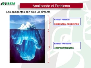 Los accidentes son solo un síntoma
Enfoque Reactivo:
INCIDENTES/ ACCIDENTES
Enfoque Preventivo:
COMPORTAMIENTOS
Analizando el Problema
 