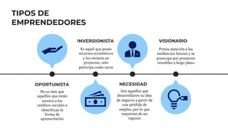 No es más que
aquellos que están
atentos a los
cambios sociales e
identifican la
forma de
aprovecharlos
OPORTUNISTA
Son aquellos que
desarrollaron su idea
de negocio a partir de
una pérdida de
empleo, por lo que
requerían de un
ingreso
NECESIDAD
Es aquel que posee
recursos económicos
y los invierte en
proyectos, solo
participa como socio
INVERSIONISTA
Presta atención a las
tendencias futuras y se
preocupa por proyectos
rentables a largo plazo
VISIONARIO
TIPOS DE
EMPRENDEDORES
 