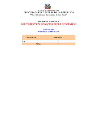 REPÚBLICA DOMINICANA
 PROCURADURÍA GENERAL DE LA REPUBLICA
          "Año del Centenario del Natalicio de Juan Bosch"


                     INFORME DE HOMICIDIOS
MILITARES Y P.N. HOMICIDA FUERA DE SERVICIO

                          JUNIO DE 2009
                     REPÚBLICA DOMINICANA


       INSTITUCIÓN                       CANTIDAD

P.N.                                         7
                 TOTAL                       7
 