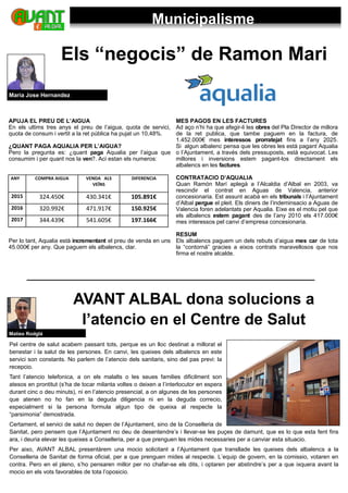 Els “negocis” de Ramon Mari
Municipalisme
Maria Jose Hernandez
APUJA EL PREU DE L’AIGUA
En els ultims tres anys el preu de l’aigua, quota de servici,
quota de consum i vertit a la ret pública ha pujat un 10,48%.
¿QUANT PAGA AQUALIA PER L’AIGUA?
Pero la pregunta es: ¿quant paga Aqualia per l’aigua que
consumim i per quant nos la ven?. Aci estan els numeros:
Per lo tant, Aqualia està incrementant el preu de venda en uns
45.000€ per any. Que paguem els albalencs, clar.
MES PAGOS EN LES FACTURES
Ad aço n’hi ha que afegir-li les obres del Pla Director de millora
de la ret publica, que tambe paguem en la factura, de
1.452.000€ mes interessos prorratejat fins a l’any 2025.
Si algun albalenc pensa que les obres les està pagant Aqualia
o l’Ajuntament, a través dels pressuposts, està equivocat. Les
millores i inversions estem pagant-los directament els
albalencs en les factures.
CONTRATACIO D’AQUALIA
Quan Ramón Marí aplegà a l’Alcaldia d’Albal en 2003, va
rescindir el contrat en Aguas de Valencia, anterior
concesionaria. Est assunt acabà en els tribunals i l’Ajuntament
d’Albal pergue el pleit. Els diners de l’indeminsacio a Aguas de
Valencia foren adelantats per Aqualia. Eixe es el motiu pel que
els albalencs estem pagant des de l’any 2010 els 417.000€
mes interessos pel canvi d’empresa concesionaria.
RESUM
Els albalencs paguem un dels rebuts d’aigua mes car de tota
la “contornà” gracies a eixos contrats maravellosos que nos
firma el nostre alcalde.
AVANT ALBAL dona solucions a
l’atencio en el Centre de Salut
ANY COMPRA AIGUA VENDA ALS
VEÏNS
DIFERENCIA
2015 324.450€ 430.341€ 105.891€
2016 320.992€ 471.917€ 150.925€
2017 344.439€ 541.605€ 197.166€
Maties Rodglá
Pel centre de salut acabem passant tots, perque es un lloc destinat a millorat el
benestar i la salut de les persones. En canvi, les queixes dels albalencs en este
servici son constants. No parlem de l’atencio dels sanitaris, sino del pas previ: la
recepcio.
Tant l’atencio telefonica, a on els malalts o les seues families dificilment son
atesos en prontitut (s’ha de tocar milanta voltes o deixen a l’interlocutor en espera
durant cinc o deu minuts), ni en l’atencio presencial, a on algunes de les persones
que atenen no ho fan en la deguda diligencia ni en la deguda correcio,
especialment si la persona formula algun tipo de queixa al respecte la
“parsimonia” demostrada.
Certament, el servici de salut no depen de l’Ajuntament, sino de la Conselleria de
Sanitat, pero pensem que l’Ajuntament no deu de desentendre’s i llevar-se les puçes de damunt, que es lo que esta fent fins
ara, i deuria elevar les queixes a Conselleria, per a que prenguen les mides necessaries per a canviar esta situacio.
Per aixo, AVANT ALBAL presentàrem una mocio solicitant a l’Ajuntament que transllade les queixes dels albalencs a la
Conselleria de Sanitat de forma oficial, per a que prenguen mides al respecte. L’equip de govern, en la comissio, votaren en
contra. Pero en el pleno, s’ho pensaren millor per no chafar-se els dits, i optaren per abstindre’s per a que ixquera avant la
mocio en els vots favorables de tota l’oposicio.
 