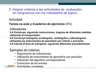 2. Asignar criterios a las actividades de  evaluación, en congruencia con los indicadores de logros. Actividad: Tareas ex-aula y Cuaderno de ejercicios  (5%) Indicadores  2.4 Construye, siguiendo instrucciones, ángulos de diferentes medidas  utilizando el transportador. 2.6 Construye triángulos acutángulos, rectángulos y obtusángulos utilizando los instrumentos de geometría con interés y precisión. 2.8  Calcula el área de triángulos, siguiendo diferentes procedimientos. Ejemplos de criterios:  Seguimiento de indicaciones. Utilización de instrumentos de geometría con precisión. Utilización del algoritmo correspondiente. Corrección de  los errores.  Actividades completas 