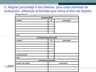 3. Asignar porcentaje a los criterios, para cada actividad de evaluación, utilizando el formato que indica el libro de registro. 