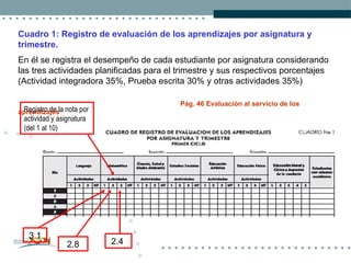 Cuadro 1: Registro de evaluación de los aprendizajes por asignatura y trimestre.   En él se registra el desempeño de cada estudiante por asignatura considerando las tres actividades planificadas para el trimestre y sus respectivos porcentajes (Actividad integradora 35%, Prueba escrita 30% y otras actividades 35%)  Pág. 46 Evaluación al servicio de los aprendizajes Registro de la nota por actividad y asignatura (del 1 al 10) 2.8 3.1 2.4 
