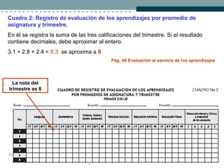 Cuadro 2: Registro de evaluación de los aprendizajes por promedio de asignatura y trimestre.   En él se registra la suma de las tres calificaciones del trimestre. Si el resultado contiene decimales, debe aproximar al entero. 3.1 + 2.8 + 2.4 =  8.3  se aproxima a  8 Pág. 48 Evaluación al servicio de los aprendizajes La nota del trimestre es 8 