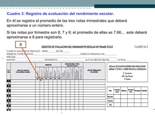 Cuadro 3: Registro de evaluación del rendimiento escolar.   En él se registra el promedio de las tres notas trimestrales que deberá aproximarse a un número entero. Si las notas por trimestre son 8, 7 y 8; el promedio de ellas es 7.66...  este deberá aproximarse a 8 para registrarlo. 8 