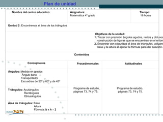 Plan de unidad Nombre del centro educativo: Asignatura:   Matemática 4º grado Tiempo:   16 horas Unidad 2:  Encontremos el área de los triángulos Objetivos de la unidad:  1.  Trazar con precisión ángulos agudos, rectos y obtusos utilizando regla y transportador, aplicando el trazo en la construcción de figuras que se encuentran en el entorno. 2.  Encontrar con seguridad el área de triángulos, utilizando diferentes procedimientos, incluyendo la identificación de la  base y la altura al aplicar la fórmula para dar solución a situaciones del entorno que implican la medición de superficies. Contenidos  Conceptuales Procedimentales Actitudinales Ángulos:  Medida en grados Ángulo llano Transportador Escuadras de 30º y 60º y de 45º Programa de estudio,  páginas 73, 74 y 75. Programa de estudio,  páginas 73, 74 y 75. Triángulos:  Acutángulos Rectángulos Obtusángulos Área de triángulos:  Base Altura Fórmula:  b  x  h      2 