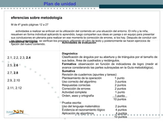 Plan de unidad Referencias sobre metodología  GM de 4º grado páginas 12 a 27 actividades a realizar se enfocan en la utilización del contenido en una situación del entorno. El niño y la niña, resuelven en forma individual aplicando lo aprendido, luego comparten sus ideas en pareja o en equipo para presentar sus conclusiones en plenaria para realizar en ese momento la corrección de errores, si los hay. Después de concluir con las ideas presentadas, se verifican los procesos utilizando el Libro de texto y posteriormente se hacen ejercicios de fijación del nuevo contenido. Indicadores de logros Actividades de evaluación 2.1, 2.2, 2.3,  2.4 2.5,  2.6 2.7,  2.8 2.9, 2.10 2.11, 2.12 Diagnóstica :  Clasificación de ángulos por su abertura y de triángulos por el tamaño de sus lados. Área de cuadrados y rectángulos. Formativa : observación en función de indicadores de logro (medir el avance considerando las partes subrayadas en la Guía metodológica).  Sumativa Revisión de cuadernos (apuntes y tareas):  Planteamiento de la operación  1 punto Uso correcto del algoritmo  3 puntos Respuestas correctas  2 puntos Corrección de errores  2 puntos Actividad completa  1 punto Orden, aseo y ortografía  1 punto  10 puntos  Prueba escrita:  Uso del lenguaje matemático  2 puntos Evidencia el razonamiento lógico  4 puntos Aplicación de algoritmos  4 puntos 10 puntos 
