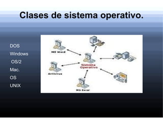 Clases de sistema operativo. DOS 