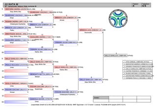 4
36
20
52
12
44
28
60
8
40
24
56
16
48
32
64
4
20
12
28
8
24
16
32
4
12
8
16
4
8
4
Arbitri:
(c)sportdata GmbH & Co KG 2000-2015(2015-04-19 09:23) -WKF Approved- v 8.1.0 build 1 Licenza: FIJLKAM 2015 (expire 2015-12-31)
Tatami Tabelloni
4/44
JU KATA M
30° Campionato Italiano Kata Juniores M
VENTURINI ANDREA (03CR0788,03 LOM)
2Goju Shiho Sho
SCARDIGNO VINCENZO (16BA0038,16 PUG)
3Empi
ROSANA ANDREA (09FI1149,09 TOS)
0Chatanyara Kushanku
BRESCIA LUCA (03MI2541,03 LOM)
5Paiku
BRENTEGANI MANUEL (05BL3315,02 VAL)
0Goju Shiho Sho
CAVALIERE ANDREA (11AN1179,11 MAR)
5Empi
VISINONI JULIAN (03BS1643,03 LOM)
5Kanku Sho
GALLO GIANLUCA (16BR1653,16 PUG)
5Empi
PRIOLO RICCARDO (01AT0756,01 PIE)
0Unsu
MENEGATO MATTIA (08RN1479,08 EMI)
0Seisan
SCOLLO MARIANO (19RG0512,19 SIC)
0Unsu
POCHINI GIACOMO (09LI0131,09 TOS)
5Annan
GIANCOLA DAVIDE (13TE2783,13 ABR)
0Unsu
SCARDIGNO VINCENZO (16BA0038,16 PUG)
1Gankaku
BRESCIA LUCA (03MI2541,03 LOM)
4Suparinpai
CAVALIERE ANDREA (11AN1179,11 MAR)
0Kanku Sho
GALLO GIANLUCA (16BR1653,16 PUG)
5Goju Shiho Dai
POCHINI GIACOMO (09LI0131,09 TOS)
5Suparinpai
BRESCIA LUCA (03MI2541,03 LOM)
4Annan
VISINONI JULIAN (03BS1643,03 LOM)
1Unsu
GALLO GIANLUCA (16BR1653,16 PUG)
4Kanku Sho
POCHINI GIACOMO (09LI0131,09 TOS)
1Chatanyara Kushanku
BRESCIA LUCA (03MI2541,03 LOM)
0Kururunfa
GALLO GIANLUCA (16BR1653,16 PUG)
5Goju Shiho Sho
GALLO GIANLUCA (16BR1653,16 PUG)
1. STEA SAMUEL (16BR1653,16 PUG)
2. NEKOOFAR ANDREA (12RM0134,12 LAZ)
3. GRANDE FRANCESCO (08RN1479,08 EMI)
3. GALLO GIANLUCA (16BR1653,16 PUG)
5. CIAFREI FEDERICO (12RM0061,12 LAZ)
5. RUSSO ANTONIO (17PZ2792,17 BAS)
7. SACRISTANI FRANCO (03BS1643,03 LOM)
7. GERMANI PAOLO (11MC3305,11 MAR)
 