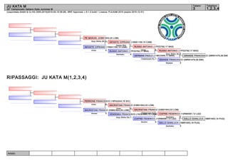 Arbitri:
(c)sportdata GmbH & Co KG 2000-2015(2015-04-19 09:26) -WKF Approved- v 8.1.0 build 1 Licenza: FIJLKAM 2015 (expire 2015-12-31)
Tatami Tabelloni
1,2,3,43
JU KATA M
30° Campionato Italiano Kata Juniores M
RIPASSAGGI: JU KATA M(1,2,3,4)
GRANDE FRANCESCO (08RN1479,08 EMI)
GRANDE FRANCESCO (08RN1479,08 EMI)
3Nipaipo
RUSSO ANTONIO (17PZ2792,17 BAS)
2Goju Shiho Sh.
GERMANI PAOLO (11MC3305,11 MAR)
1Chatanyara Ku.
RUSSO ANTONIO (17PZ2792,17 BAS)
4Unsu
RUSSO ANTONIO (17PZ2792,17 BAS)
4Gankaku
INFANTE CIPRIANO (15NA1155,15 CAM)
1Kanku Sho
INFANTE CIPRIANO (15NA1155,15 CAM)
4Unsu
PE MANUEL (03BS1643,03 LOM)
1Goju Shiho Sh.
GALLO GIANLUCA (16BR1653,16 PUG)
GALLO GIANLUCA (16BR1653,16 PUG)
3Gankaku
CIAFREI FEDERICO (12RM0061,12 LAZ)
2Gankaku
CIAFREI FEDERICO (12RM0061,12 LAZ)
4Sochin
SACRISTANI FRANCO (03BS1643,03 LOM)
1Chatanyara Ku.
VENDEMIA FRANCESCO (15CE0895,15 CAM)
1Goju Shiho Da.
SACRISTANI FRANCO (03BS1643,03 LOM)
4Unsu
SACRISTANI FRANCO (03BS1643,03 LOM)
5Annan
PERRONE FRANCESCO (19PA2044,19 SIC)
0Unsu
 