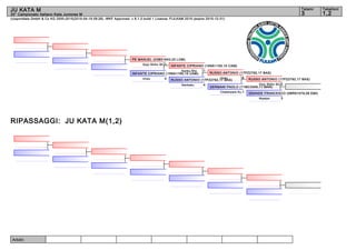 Arbitri:
(c)sportdata GmbH & Co KG 2000-2015(2015-04-19 09:26) -WKF Approved- v 8.1.0 build 1 Licenza: FIJLKAM 2015 (expire 2015-12-31)
Tatami Tabelloni
1,23
JU KATA M
30° Campionato Italiano Kata Juniores M
RIPASSAGGI: JU KATA M(1,2)
GRANDE FRANCESCO (08RN1479,08 EMI)
3Nipaipo
RUSSO ANTONIO (17PZ2792,17 BAS)
2Goju Shiho Sh.
GERMANI PAOLO (11MC3305,11 MAR)
1Chatanyara Ku.
RUSSO ANTONIO (17PZ2792,17 BAS)
4Unsu
RUSSO ANTONIO (17PZ2792,17 BAS)
4Gankaku
INFANTE CIPRIANO (15NA1155,15 CAM)
1Kanku Sho
INFANTE CIPRIANO (15NA1155,15 CAM)
4Unsu
PE MANUEL (03BS1643,03 LOM)
1Goju Shiho Sh.
 