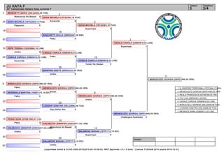 2
34
18
50
10
42
26
58
6
38
22
54
14
46
30
62
2
18
10
26
6
22
14
30
2
10
6
14
2
6
2
Arbitri:
(c)sportdata GmbH & Co KG 2000-2015(2015-04-19 09:33) -WKF Approved- v 8.1.0 build 1 Licenza: FIJLKAM 2015 (expire 2015-12-31)
Tatami Tabelloni
3/43
JU KATA F
30° Campionato Italiano Kata Juniores F
BENEDETTI MARIA (09LU2506,09 TOS)
0Matsumura No Bassai
GIOIA MICHELA (16TA2363,16 PUG)
5Papporen
BASCHETTI GIULIA (08RN0461,08 EMI)
0Paiku
PEPE TERESA (15CE0895,15 CAM)
5Unshu
CASALE CAROLA (03MI0916,03 LOM)
0Kururunfa
MANFRIN GRETA (05RO2323,05 VEN)
0Unshu
MENEGUZZO GIORGIA (05PD1580,05 VEN)
5Paiku
INVERNALE MARTINA (19SR1172,19 SIC)
0Paiku
LEGNANI GINEVRA (09LU0996,09 TOS)
0Goju Shiho Sho
POGGI SARA (07GE1693,07 LIG)
3Paiku
VALSECCHI JENNIFER (03SO3017,03 LOM)
2Unshu
SALAMONE MIRIAM (19TP1712,19 SIC)
5Unshu
GIOIA MICHELA (16TA2363,16 PUG)
5Kururunfa
CASALE CAROLA (03MI0916,03 LOM)
5Paiku
MENEGUZZO GIORGIA (05PD1580,05 VEN)
5Annan
VALSECCHI JENNIFER (03SO3017,03 LOM)
0Matsumura No Bassai
GIOIA MICHELA (16TA2363,16 PUG)
0Suparinpai
CASALE CAROLA (03MI0916,03 LOM)
5Tomari No Bassai
MENEGUZZO GIORGIA (05PD1580,05 VEN)
5Unshu
SALAMONE MIRIAM (19TP1712,19 SIC)
0Suparinpai
CASALE CAROLA (03MI0916,03 LOM)
1Suparinpai
MENEGUZZO GIORGIA (05PD1580,05 VEN)
4Chatanyara Kushanku
MENEGUZZO GIORGIA (05PD1580,05 VEN)
1. D_ONOFRIO TERRYANA (17PZ1504,17 BAS)
2. MENEGUZZO GIORGIA (05PD1580,05 VEN)
3. REALE FRANCESCA (04TN0784,04 TRE)
3. PIVI LISA (08RN0461,08 EMI)
5. CASALE CAROLA (03MI0916,03 LOM)
5. BONUCCELLI SERENA (09LU2506,09 TOS)
7. LEGNANI GINEVRA (09LU0996,09 TOS)
7. MENASCE ANNA (03MI0011,03 LOM)
 
