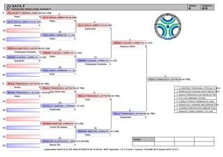 4
36
20
52
12
44
28
60
8
40
24
56
16
48
32
64
4
20
12
28
8
24
16
32
4
12
8
16
4
8
4
Arbitri:
(c)sportdata GmbH & Co KG 2000-2015(2015-04-19 09:33) -WKF Approved- v 8.1.0 build 1 Licenza: FIJLKAM 2015 (expire 2015-12-31)
Tatami Tabelloni
4/44
JU KATA F
30° Campionato Italiano Kata Juniores F
PELUCHETTI SERENA (03BS1643,03 LOM)
0Paiku
OLIVI GIULIA (08RN1479,08 EMI)
5Annan
TIBO SARA (12RM2708,12 LAZ)
0Paiku
PEZZOLA BEATRICE (03CR0788,03 LOM)
0Chatanyara Kushanku
GREMO CLAUDIA (12RM0134,12 LAZ)
5Gojushiho
PEIA ILARIA (12RM0646,12 LAZ)
1Empi
REALE FRANCESCA (04TN0784,04 TRE)
5Annan
BRUNO FRANCESCA (16LE2981,16 PUG)
0Heiku
RIVIELLO VANESSA (12RM0061,12 LAZ)
0Suparinpai
BANDINI MARTINA (03MN2051,03 LOM)
5Tomari No Bassai
MOSCHINI ALESSANDRA (08RA1214,08 EMI)
0Bassai Dai
OLIVI GIULIA (08RN1479,08 EMI)
5Paiku
OLIVI GIULIA (08RN1479,08 EMI)
5Paiku
GREMO CLAUDIA (12RM0134,12 LAZ)
4Paiku
REALE FRANCESCA (04TN0784,04 TRE)
5Goju Shiho Sho
OLIVI GIULIA (08RN1479,08 EMI)
1Suparinpai
GREMO CLAUDIA (12RM0134,12 LAZ)
4Chatanyara Kushanku
REALE FRANCESCA (04TN0784,04 TRE)
4Unsu
BANDINI MARTINA (03MN2051,03 LOM)
1Paiku
GREMO CLAUDIA (12RM0134,12 LAZ)
2Kosukun Shiho
REALE FRANCESCA (04TN0784,04 TRE)
3Suparinpai
REALE FRANCESCA (04TN0784,04 TRE)
1. D_ONOFRIO TERRYANA (17PZ1504,17 BAS)
2. MENEGUZZO GIORGIA (05PD1580,05 VEN)
3. REALE FRANCESCA (04TN0784,04 TRE)
3. PIVI LISA (08RN0461,08 EMI)
5. CASALE CAROLA (03MI0916,03 LOM)
5. BONUCCELLI SERENA (09LU2506,09 TOS)
7. LEGNANI GINEVRA (09LU0996,09 TOS)
7. MENASCE ANNA (03MI0011,03 LOM)
 