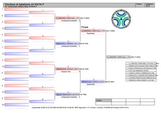 1
9
5
13
3
11
7
15
2
10
6
14
4
12
8
16
1
5
3
7
2
6
4
8
1
3
2
4
1
2
Arbitri:
(c)sportdata GmbH & Co KG 2000-2015(2015-04-19 09:34) -WKF Approved- v 8.1.0 build 1 Licenza: FIJLKAM 2015 (expire 2015-12-31)
Tatami Tabelloni
1/1
Vincitore di tabellone-JU KATA F
30° Campionato Italiano Kata Juniores F
MENEGUZZO GIORGIA (05PD1580,05 VEN)
5Kosukun Dai
REALE FRANCESCA (04TN0784,04 TRE)
0Chatanyara Kushanku
D_ONOFRIO TERRYANA (17PZ1504,17 BAS)
5Chatanyara Kushanku
BONUCCELLI SERENA (09LU2506,09 TOS)
0Chatanyara Kushanku
MENEGUZZO GIORGIA (05PD1580,05 VEN)
Suparinpai
D_ONOFRIO TERRYANA (17PZ1504,17 BAS)
Suparinpai
D_ONOFRIO TERRYANA (17PZ1504,17 BAS)
Finale
1. D_ONOFRIO TERRYANA (17PZ1504,17 BAS)
2. MENEGUZZO GIORGIA (05PD1580,05 VEN)
3. REALE FRANCESCA (04TN0784,04 TRE)
3. PIVI LISA (08RN0461,08 EMI)
5. CASALE CAROLA (03MI0916,03 LOM)
5. BONUCCELLI SERENA (09LU2506,09 TOS)
7. LEGNANI GINEVRA (09LU0996,09 TOS)
7. MENASCE ANNA (03MI0011,03 LOM)
 
