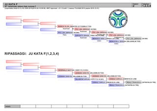Arbitri:
(c)sportdata GmbH & Co KG 2000-2015(2015-04-19 09:36) -WKF Approved- v 8.1.0 build 1 Licenza: FIJLKAM 2015 (expire 2015-12-31)
Tatami Tabelloni
1,2,3,42
JU KATA F
30° Campionato Italiano Kata Juniores F
RIPASSAGGI: JU KATA F(1,2,3,4)
PIVI LISA (08RN0461,08 EMI)
BONUCCELLI SERENA (09LU2506,09 TOS)
Unshu
PIVI LISA (08RN0461,08 EMI)
Chatanyara Ku.
MENASCE ANNA (03MI0011,03 LOM)
0Unshu
PIVI LISA (08RN0461,08 EMI)
5Kosukun Sho
ESPOSITO DENISE (15NA1155,15 CAM)
1Suparinpai
PIVI LISA (08RN0461,08 EMI)
4Suparinpai
PIVI LISA (08RN0461,08 EMI)
5Paiku
BIANCHI ELISA_AMANTEA (01TO2699,01 PIE)
0Suparinpai
REALE FRANCESCA (04TN0784,04 TRE)
REALE FRANCESCA (04TN0784,04 TRE)
CASALE CAROLA (03MI0916,03 LOM)
CASALE CAROLA (03MI0916,03 LOM)
LEGNANI GINEVRA (09LU0996,09 TOS)
SALAMONE MIRIAM (19TP1712,19 SIC)
LEGNANI GINEVRA (09LU0996,09 TOS)
LEGNANI GINEVRA (09LU0996,09 TOS)
INVERNALE MARTINA (19SR1172,19 SIC)
 
