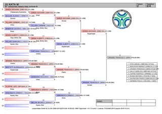 3
35
19
51
11
43
27
59
7
39
23
55
15
47
31
63
3
19
11
27
7
23
15
31
3
11
7
15
3
7
3
Arbitri:
(c)sportdata GmbH & Co KG 2000-2015(2015-04-19 09:23) -WKF Approved- v 8.1.0 build 1 Licenza: FIJLKAM 2015 (expire 2015-12-31)
Tatami Tabelloni
2/42
JU KATA M
30° Campionato Italiano Kata Juniores M
GHEZA GIOVANNI (03BS1643,03 LOM)
5Chatanyara Kushanku
GIULIANI ALESSIO (12RM0797,12 LAZ)
0Sochin
VILLANO CARMINE (15CE1007,15 CAM)
3Unsu
MINERVINI SAVERIO (16BA1265,16 PUG)
2Empi
GESSA ALBERTO (03BS0340,03 LOM)
5Goju Shiho Dai
PELUSO GIANCARLO (15CE3136,02 VAL)
0Kanku Sho
PARTANNA FRANCESCO (12RM2637,12 LAZ)
2Unshu
GRANDE FRANCESCO (08RN1479,08 EMI)
4Unshu
BERTOTTI ALESSANDRO (05RO2323,05 VEN)
1Suparinpai
SANSONNA RICCARDO (16BA2495,16 PUG)
0Unsu
FILIPPINI LAPO (09FI0929,02 VAL)
2Empi
ANNUNZIATA ERMINIO (15NA2884,15 CAM)
3Kanku Sho
MELONI MICHELE (20SS0471,20 SAR)
1Kanku Sho
GHEZA GIOVANNI (03BS1643,03 LOM)
5Empi
VILLANO CARMINE (15CE1007,15 CAM)
0Goju Shiho Sho
GESSA ALBERTO (03BS0340,03 LOM)
3Goju Shiho Sho
GRANDE FRANCESCO (08RN1479,08 EMI)
5Heiku
ANNUNZIATA ERMINIO (15NA2884,15 CAM)
4Empi
GESSA ALBERTO (03BS0340,03 LOM)
0Suparinpai
GRANDE FRANCESCO (08RN1479,08 EMI)
4Paiku
GHEZA GIOVANNI (03BS1643,03 LOM)
5Annan
ANNUNZIATA ERMINIO (15NA2884,15 CAM)
1Unsu
GHEZA GIOVANNI (03BS1643,03 LOM)
1Suparinpai
GRANDE FRANCESCO (08RN1479,08 EMI)
4Annan
GRANDE FRANCESCO (08RN1479,08 EMI)
1. STEA SAMUEL (16BR1653,16 PUG)
2. NEKOOFAR ANDREA (12RM0134,12 LAZ)
3. GRANDE FRANCESCO (08RN1479,08 EMI)
3. GALLO GIANLUCA (16BR1653,16 PUG)
5. CIAFREI FEDERICO (12RM0061,12 LAZ)
5. RUSSO ANTONIO (17PZ2792,17 BAS)
7. SACRISTANI FRANCO (03BS1643,03 LOM)
7. GERMANI PAOLO (11MC3305,11 MAR)
 