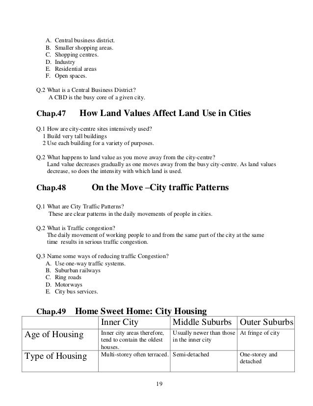 Junior Cert Geography Notes