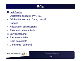 Rôle Le trésorier Déclaratifs fiscaux : TVA, IS… Déclaratifs sociaux: Dads, Urssaf… Budget Facturation des missions Paiement des étudiants Le vice-trésorier Saisie comptable Bilan comptable Clôture de l’exercice  