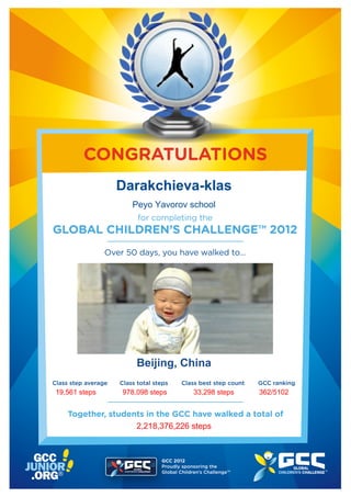CONGRATULATIONS
                     Darakchieva-klas
                         Peyo Yavorov school
                           for completing the
GLOBAL CHILDREN’S CHALLENGE™ 2012
                 Over 50 days, you have walked to...




                          Beijing, China
Class step average   Class total steps     Class best step count   GCC ranking
 19,561 steps         978,098 steps            33,298 steps        362/5102


     Together, students in the GCC have walked a total of
                     2,218,376,226 steps



                                   GCC 2012
                                   Proudly sponsoring the
                                   Global Children’s Challenge™
 