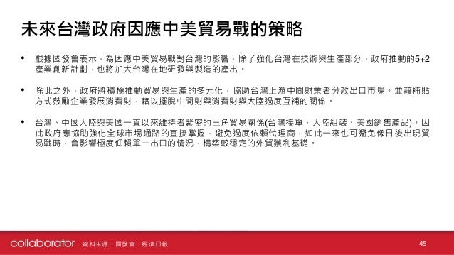 中美貿易戰 Trade War Between Us And China