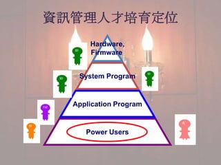 Ѷ˲λ
      Hardware,
      Firmware


   System Program


  Application Program


     Power Users
 
