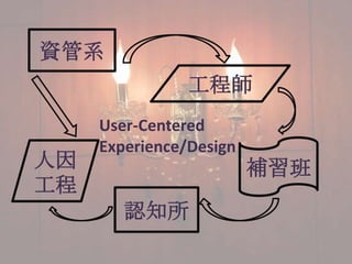 ʹϵ
                ̎
     User-Centered
     Experience/Design
                       a

        J֪
 