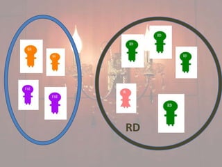 RD
 