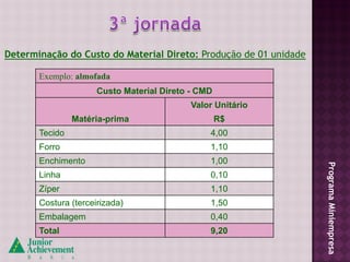 Determinação do Custo do Material Direto: Produção de 01 unidade

       Exemplo: almofada
                      Custo Material Direto - CMD
                                           Valor Unitário
                Matéria-prima                       R$
       Tecido                                   4,00
       Forro                                    1,10
       Enchimento                               1,00




                                                                   Programa Miniempresa
       Linha                                    0,10
       Zíper                                    1,10
       Costura (terceirizada)                   1,50
       Embalagem                                0,40
       Total                                    9,20
 