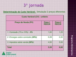 Determinação do Custo Variável: Simulação 2 preços diferentes

                  Custo Variável (CV) - unitário

           Preço de Venda (PV)             Preço 1        Preço 2
                                           R$20,00        R$25,00



   1. Comissão (1% a 10%) - 5%                     1,00       1,25




                                                                     Programa Miniempresa
   2. Encargos sobre comissão (28%)                0,28       0,35

   3. Impostos sobre venda (20%)                   4,00       5,00

   Total                                           5,28       6,60
 