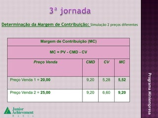 Determinação da Margem de Contribuição: Simulação 2 preços diferentes


                   Margem de Contribuição (MC)

                        MC = PV - CMD - CV

                Preço Venda               CMD      CV      MC




                                                                        Programa Miniempresa
    Preço Venda 1 = 20,00                  9,20    5,28    5,52


    Preço Venda 2 = 25,00                  9,20    6,60    9,20
 