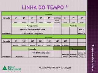 1º Exercício

Jornada       1ª         2ª          3ª          4ª           5ª        RECESSO       6ª          7ª         8ª
                                                                          FÉRIAS 
             MAIO       MAIO         MAIO       JUNHO       JUNHO       ESCOLARES    JULHO       JULHO      JULHO

                                 Planejamento                                                  Produção
                      Jornadas fundamentais para                                                           Fim 1º

Atividades              o sucesso do programa                                                             Exercício

                                                         2º Exercício

Jornada       9ª         10ª         11ª         12ª         13ª          14ª         15ª
             AGOSTO     AGOSTO      AGOSTO      AGOSTO     AGOSTO       SETEMBRO    SETEMBRO




                                                                                                                       Programa Miniempresa
                                  Produção                                                       Encerramento
                                      Feira de Miniempresas                                               Entrega do
                                                                                    Reunião Assemb. Relatório
Atividades      Auditoria              Rodada de Palestras                           Presid. Acionista Final




                                                * CALENDÁRIO SUJEITO À ALTERAÇÕES
 