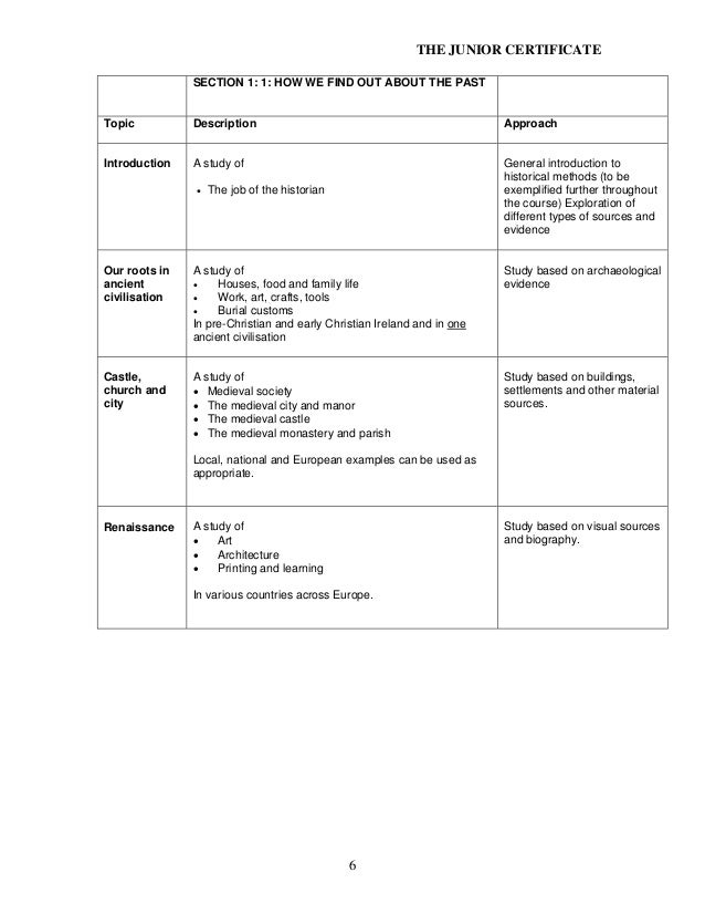 Junior cert history syllabus